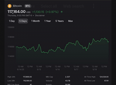 Current chart price